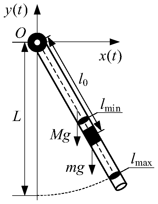 A fast decay method for single pendulum swing