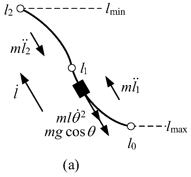 A fast decay method for single pendulum swing