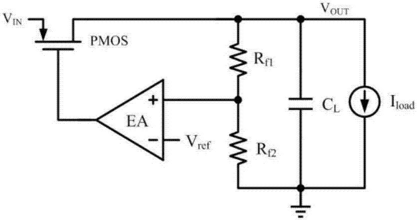 On-chip low dropout regulator with fast transient response function