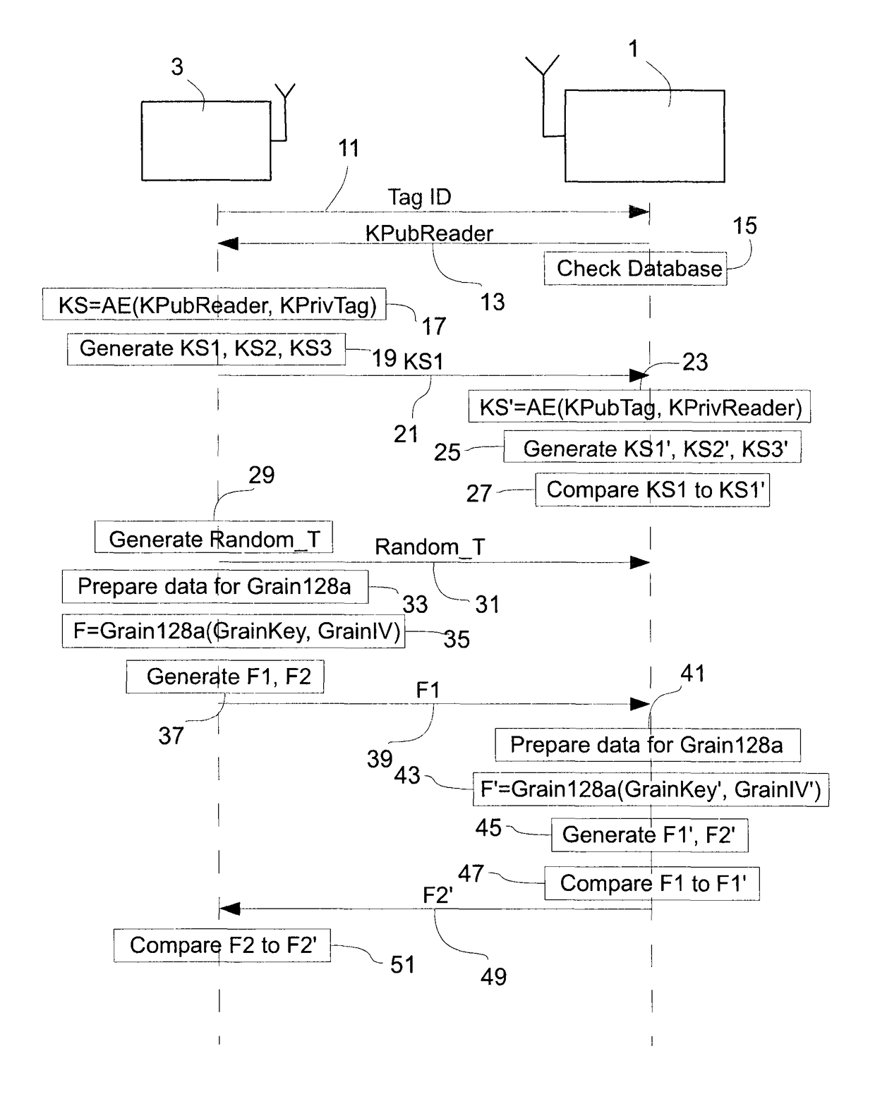 Authentication by use of symmetric and asymmetric cryptography