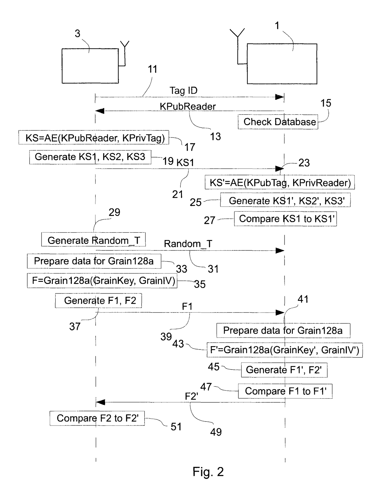 Authentication by use of symmetric and asymmetric cryptography