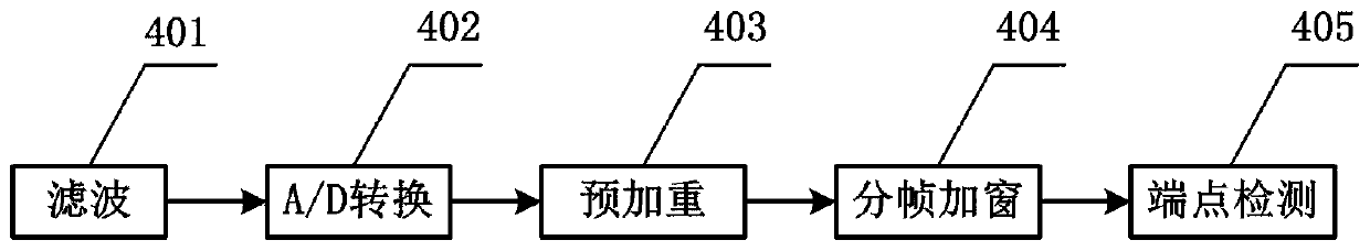 Machine equipment state monitoring system based on deep learning and voice recognition