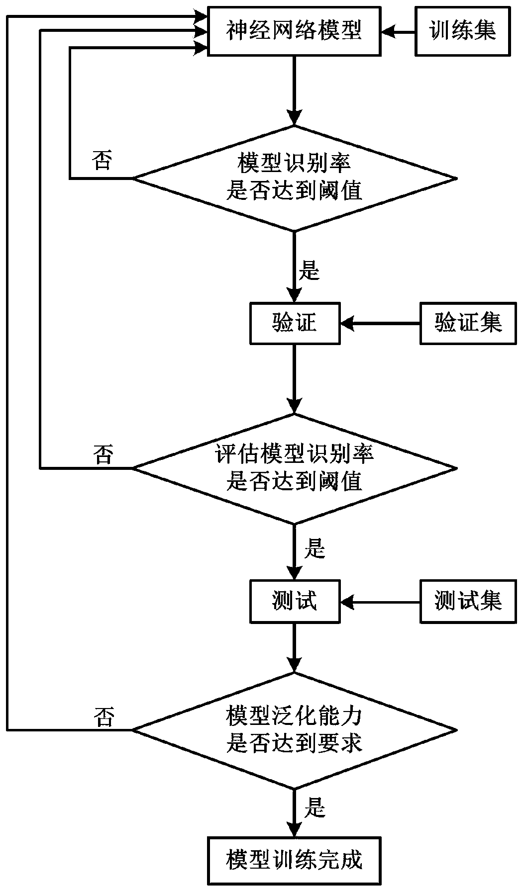 Machine equipment state monitoring system based on deep learning and voice recognition