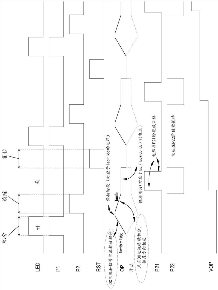 Differential current-to-voltage conversion