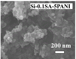 Conductive polymer-coated silicon-based negative electrode material and preparation method thereof