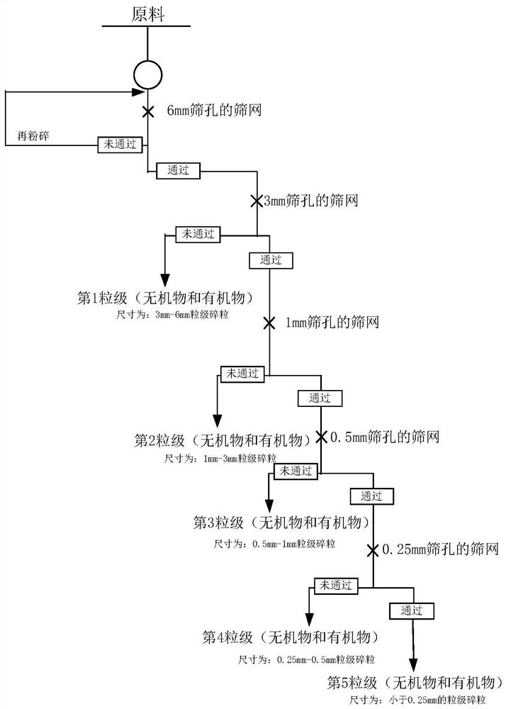 Culture medium capable of adjusting water-gas configuration and manufacturing method thereof