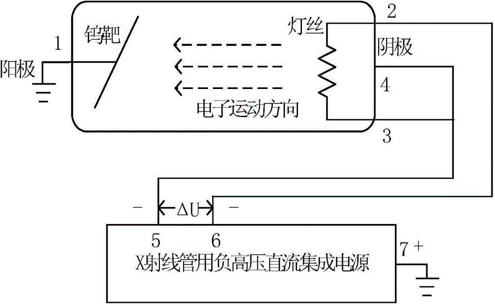 A negative high voltage direct current integrated power supply for x-ray tube and its control method