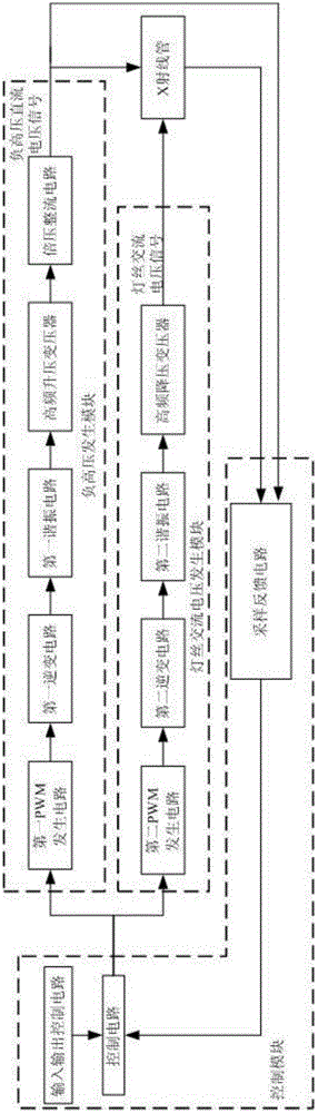 A negative high voltage direct current integrated power supply for x-ray tube and its control method