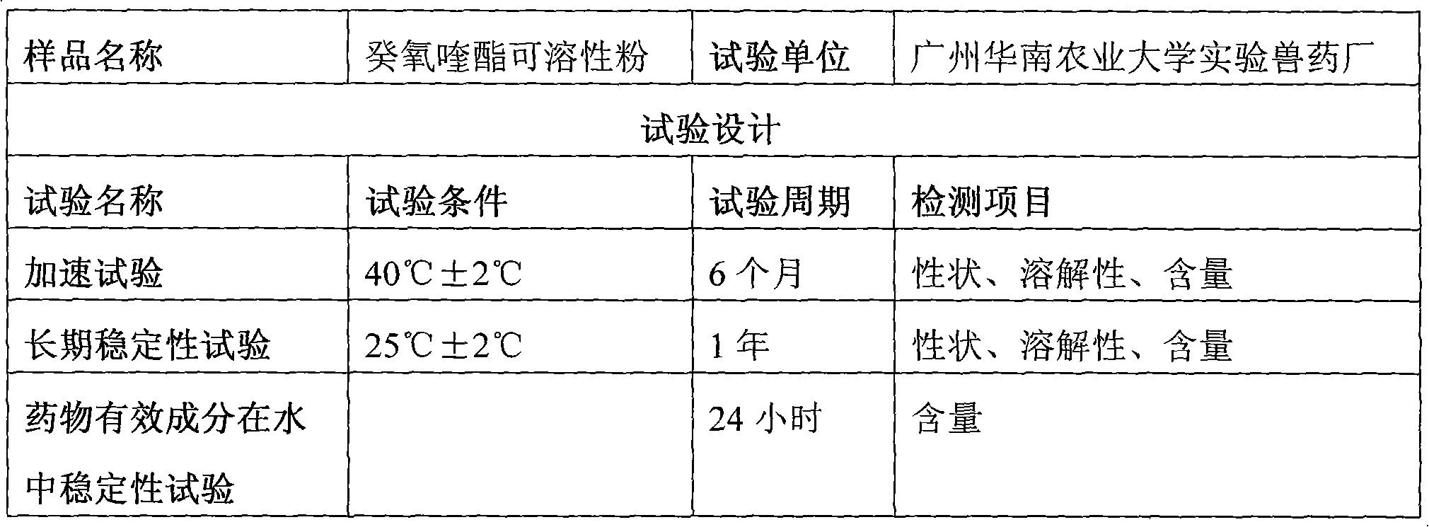 Decoquinate soluble powder and preparation method thereof