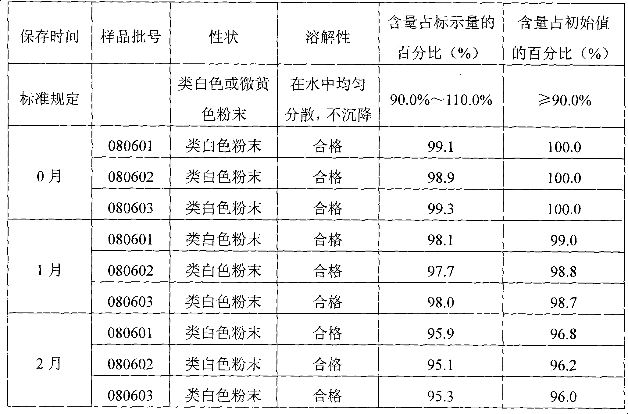 Decoquinate soluble powder and preparation method thereof