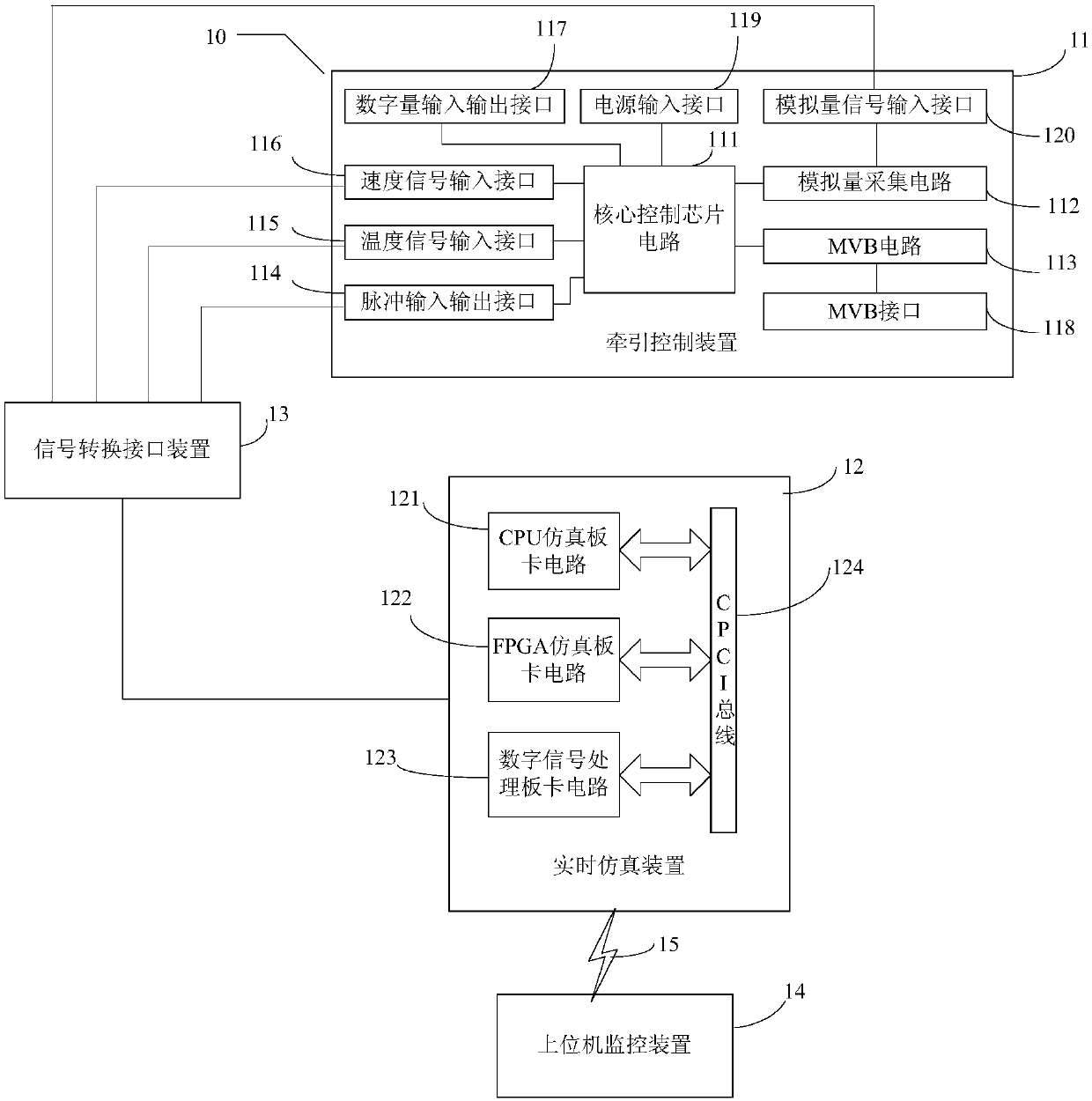 System and method for network voltage interruption, sudden change and fluctuation test of subway traction system