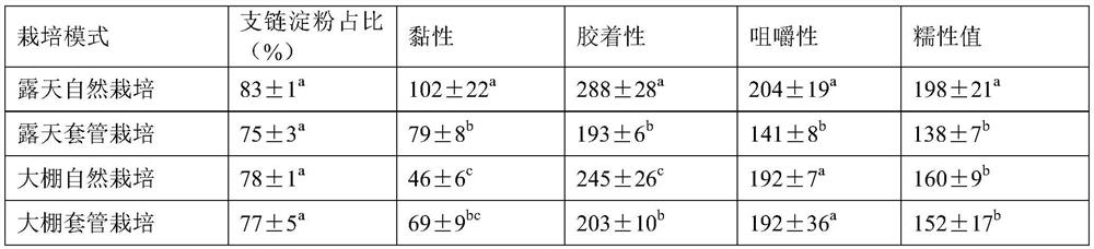 Method for evaluating glutinous property of Chinese yam