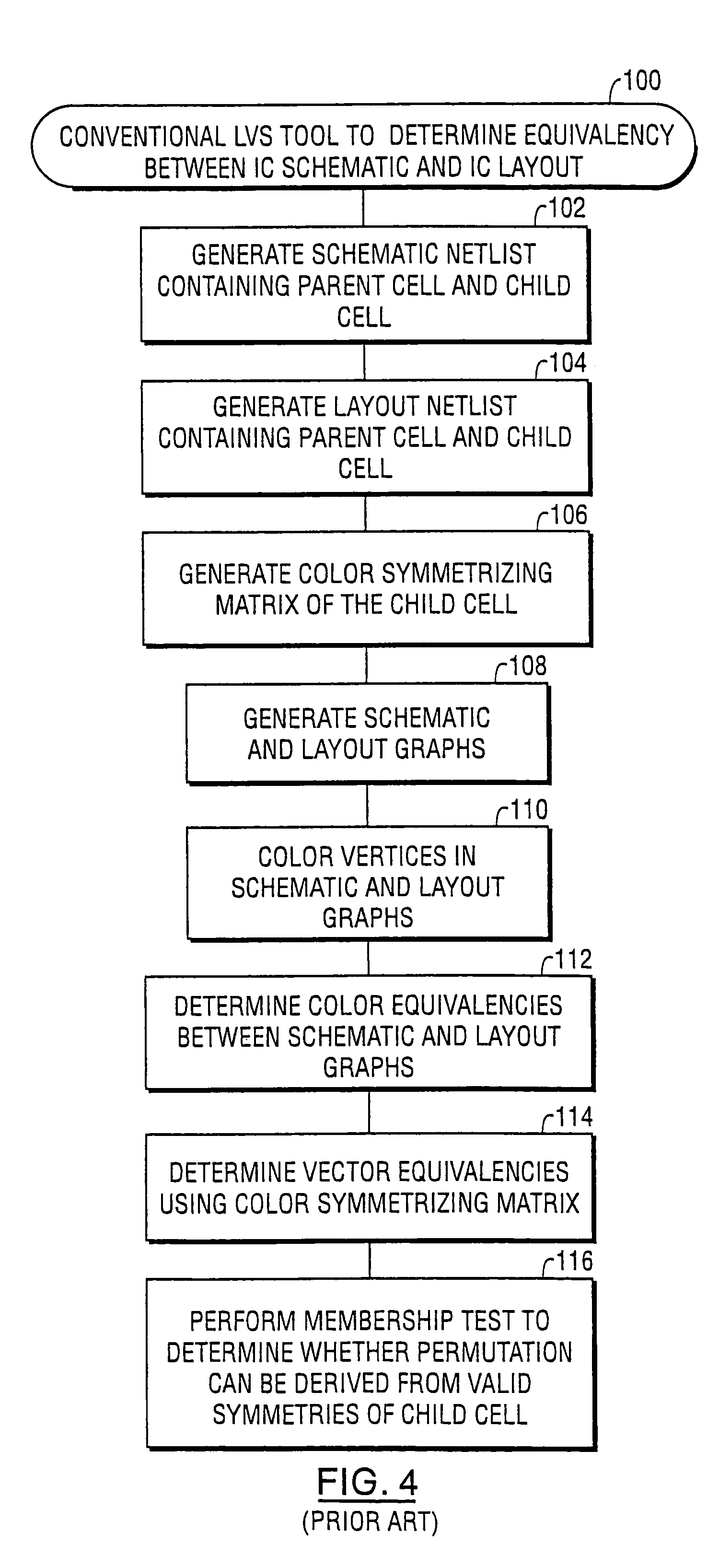 Methods, apparatus and computer program products that perform layout versus schematic comparison of integrated circuits using advanced pin coloring operations