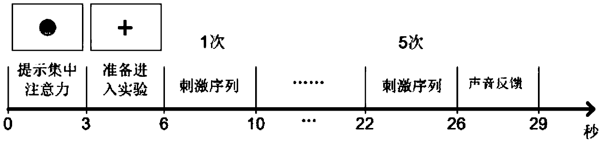 Assessment method of auxiliary CRS-R scale auditory shock based on brain-computer interface