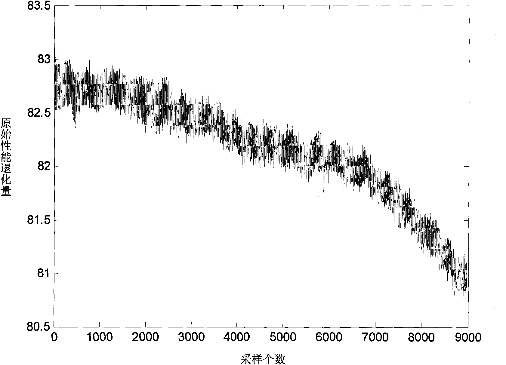 Method for evaluating reliability of stepping stress quickened degradation experiment based on time sequence