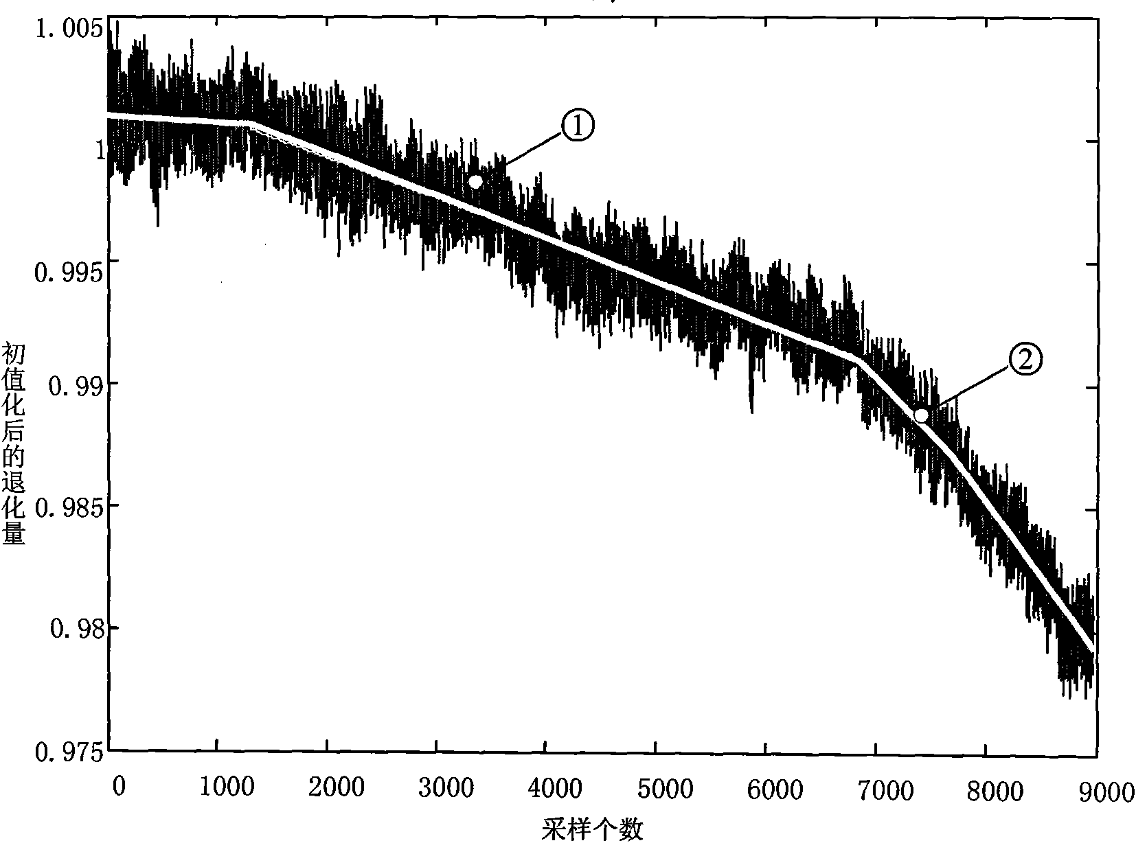 Method for evaluating reliability of stepping stress quickened degradation experiment based on time sequence