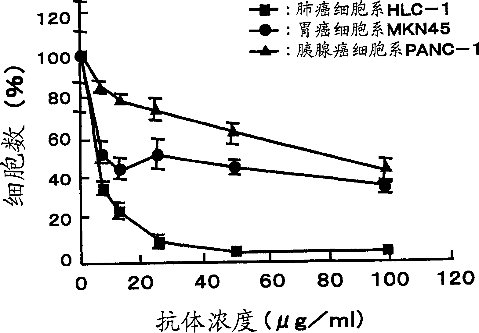 Monoclonal antibody, gene encoding the antibody, hybridoma, pharmaceutical composition, and diagnostic reagent