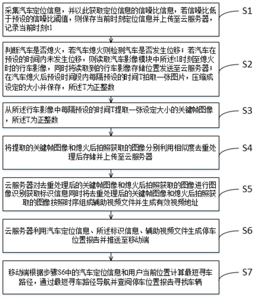 A kind of intelligent car search method and system based on car networking