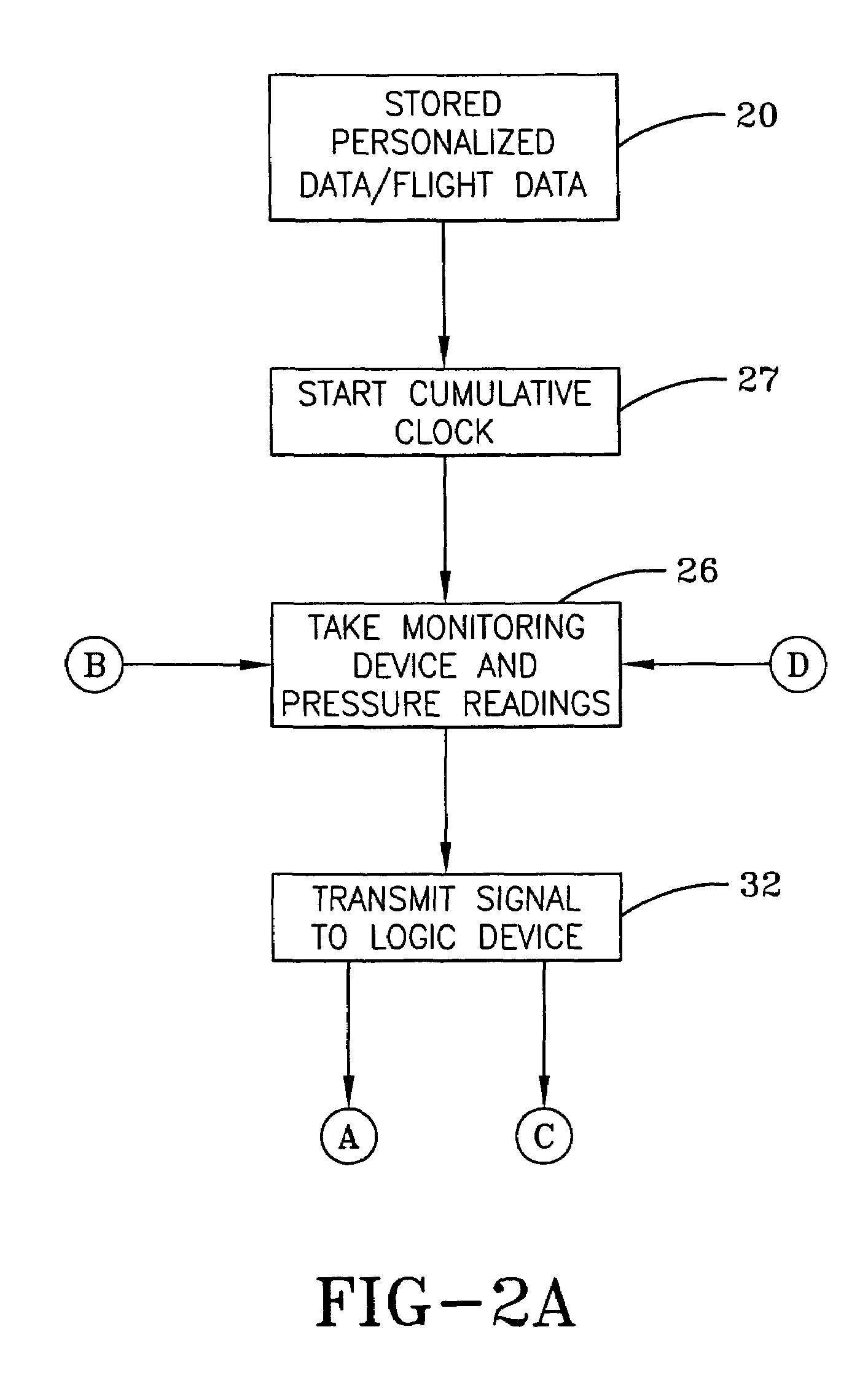 System for monitoring pilot and/or passenger oxygen saturation levels and estimating oxygen usage requirements