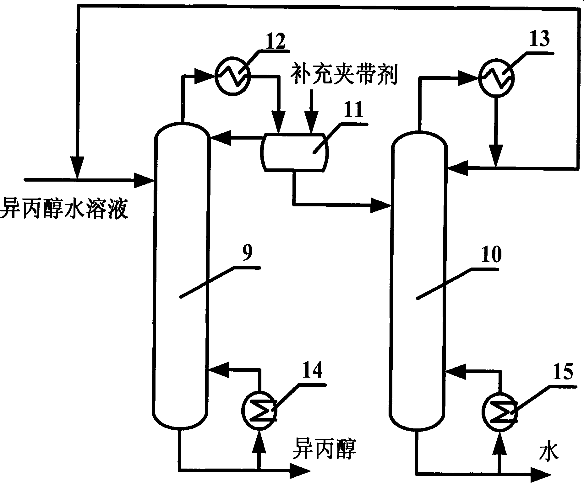 Technological process and device for separating isopropanol water solution