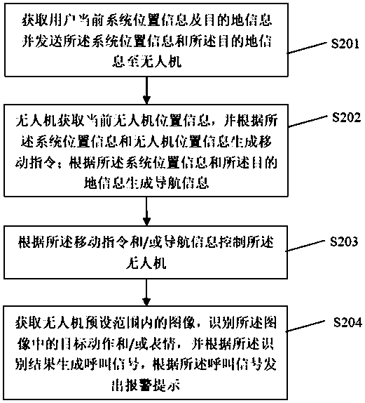 Drone-based call navigation system and method