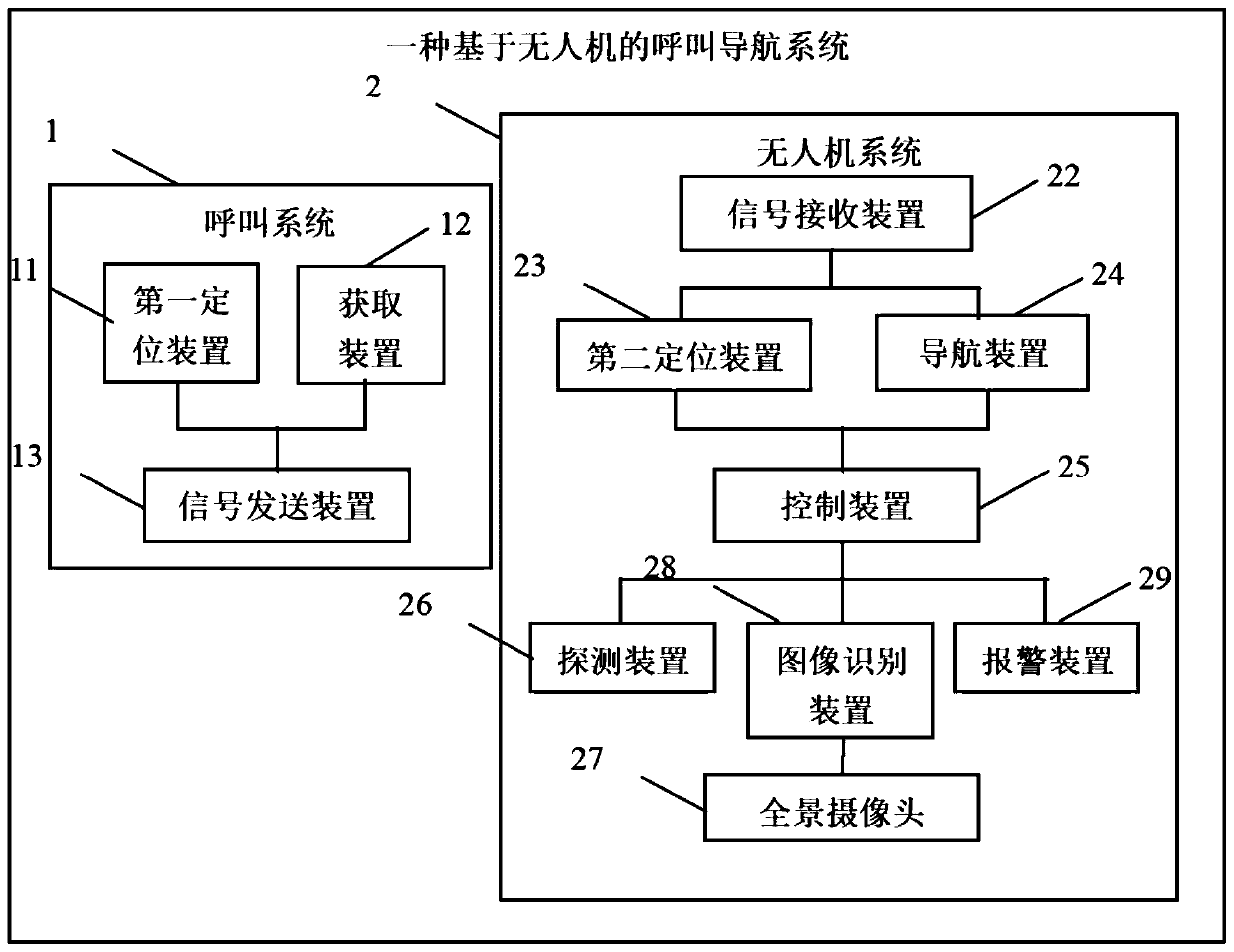 Drone-based call navigation system and method