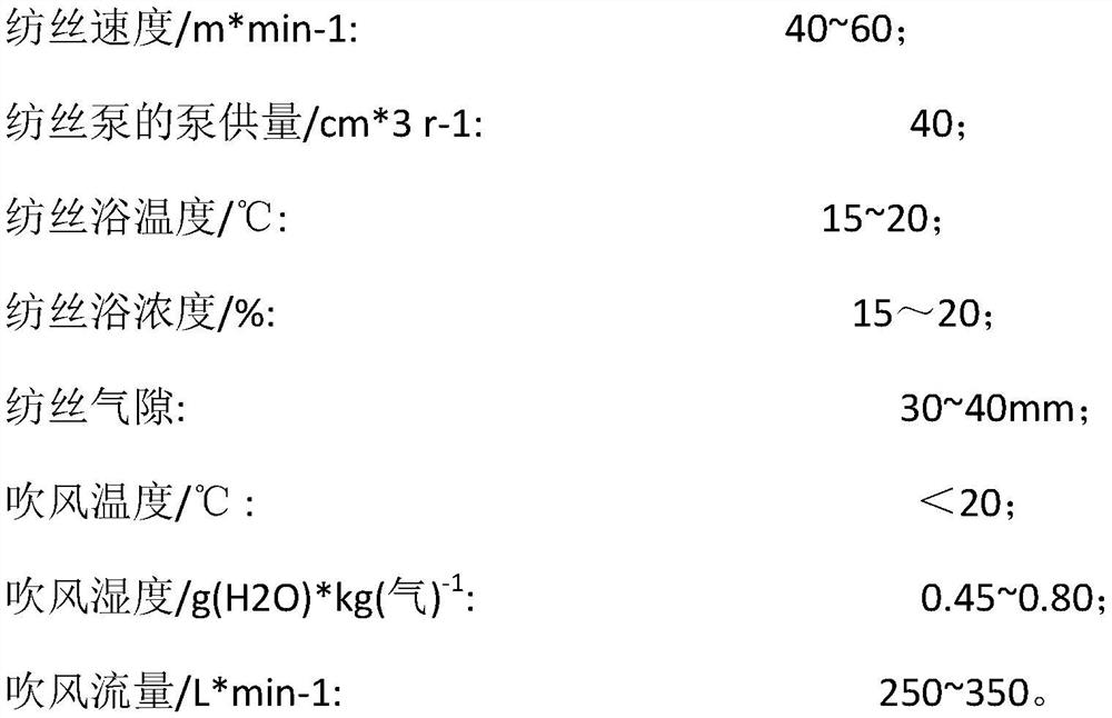 Lyocell fiber containing wormwood/radix isatidis/tea extract and preparation method thereof