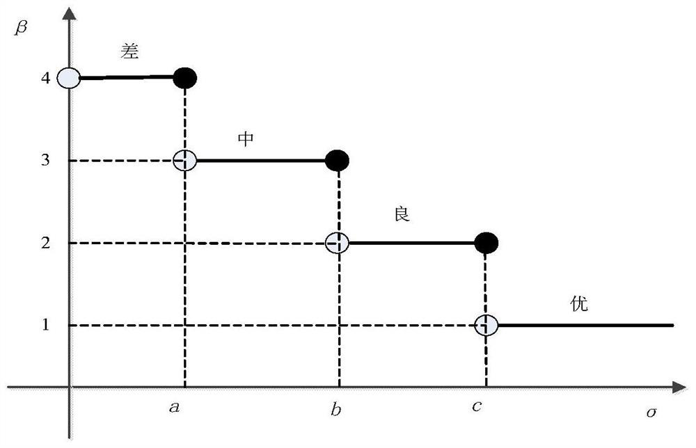 Transformer substation monitoring system performance evaluation method based on avalanche testing