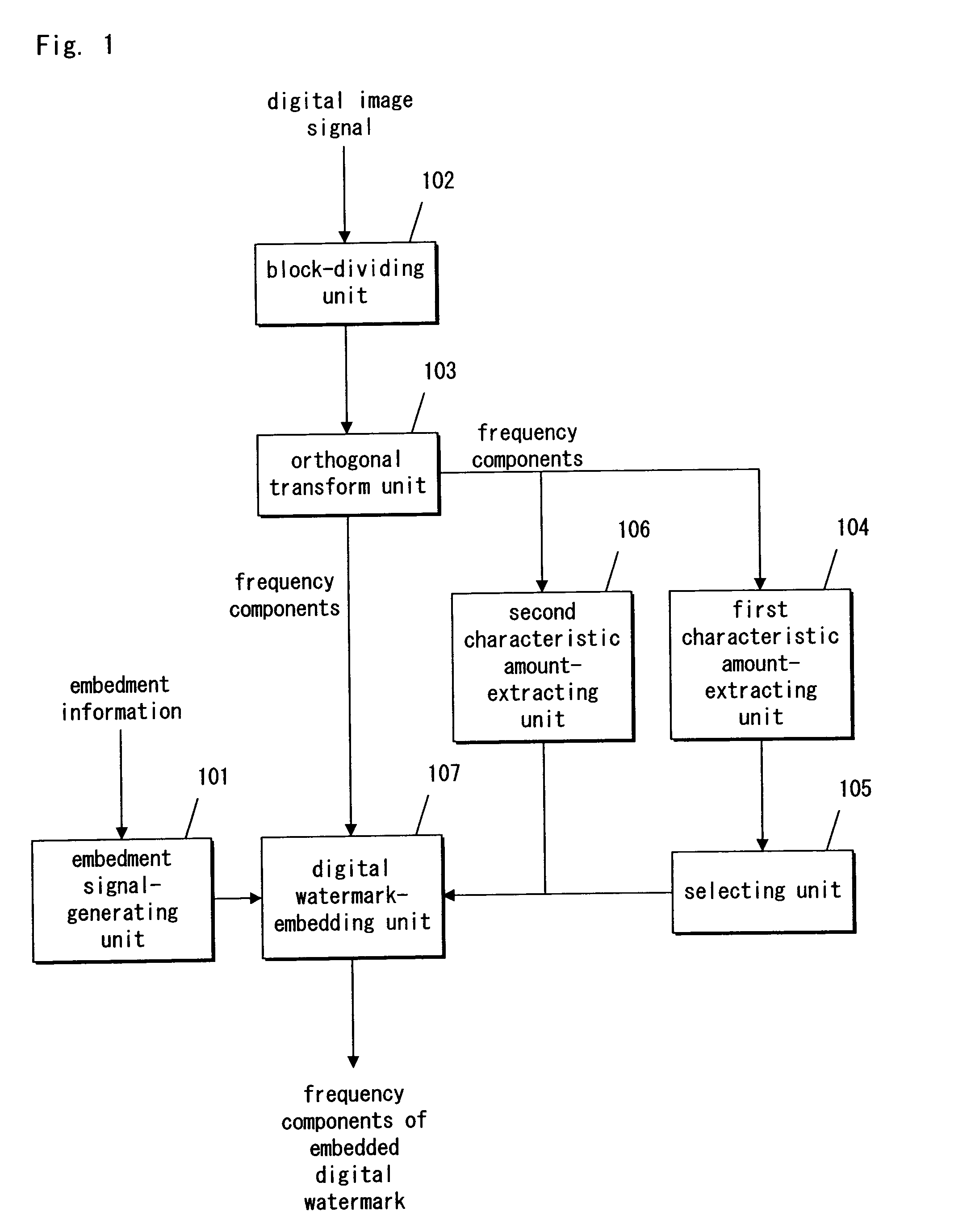 Digital watermark-embedding apparatus and method, digital watermark-detecting apparatus and method, and recording medium