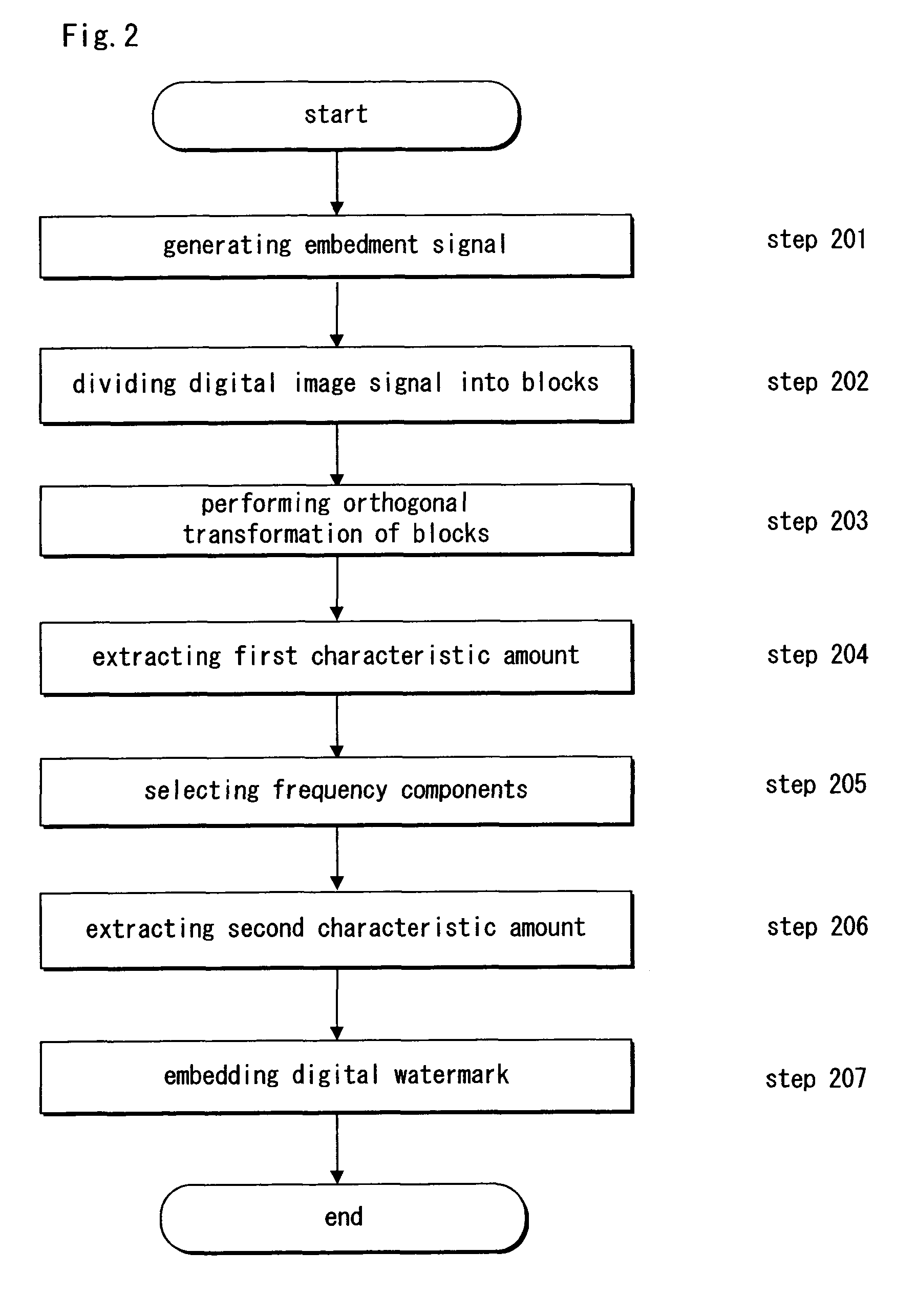 Digital watermark-embedding apparatus and method, digital watermark-detecting apparatus and method, and recording medium