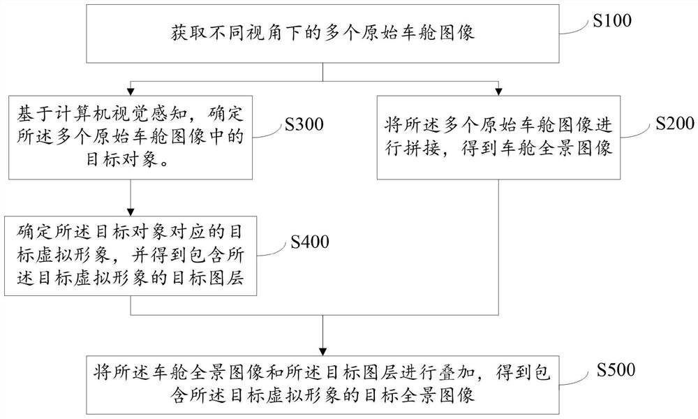 Image processing method and device and medium