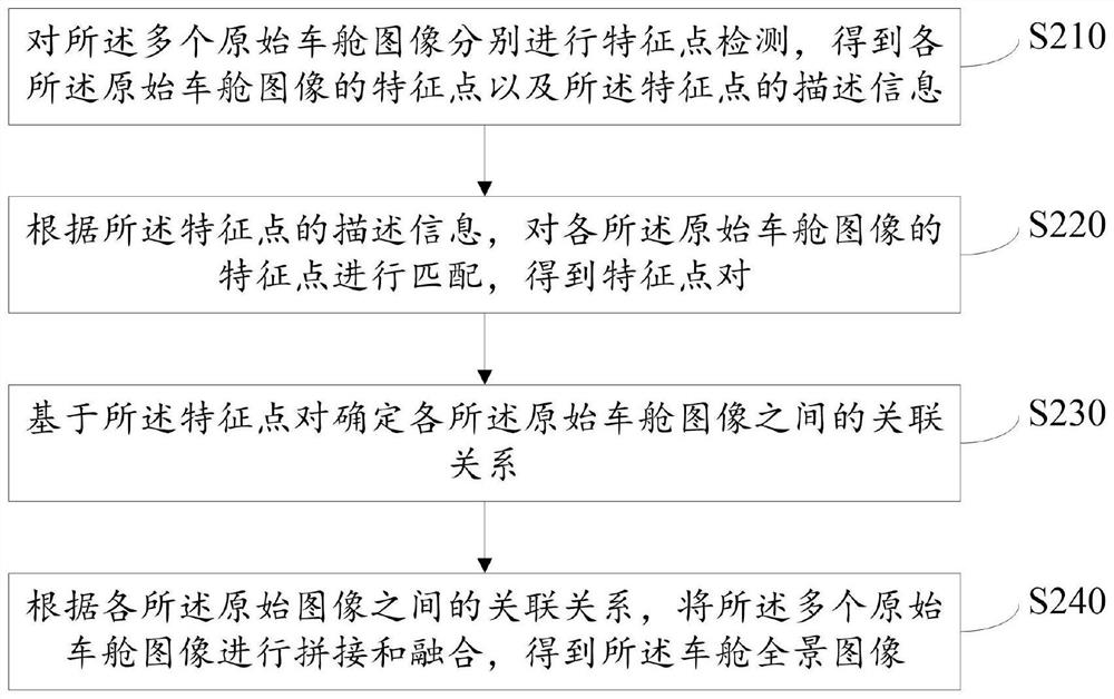 Image processing method and device and medium