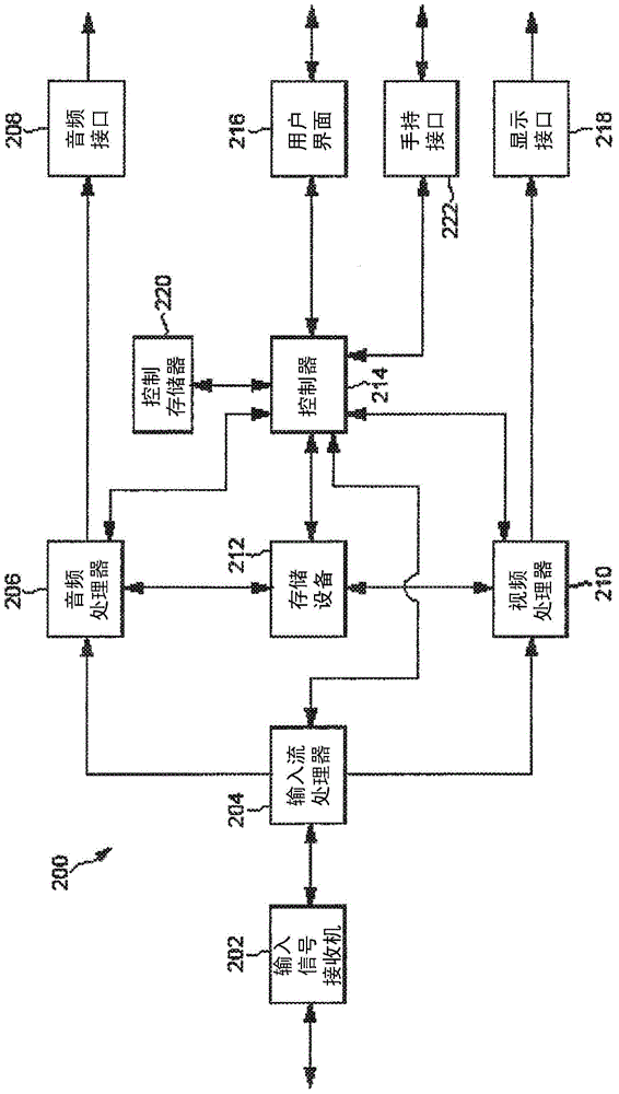 Managing time-shift data