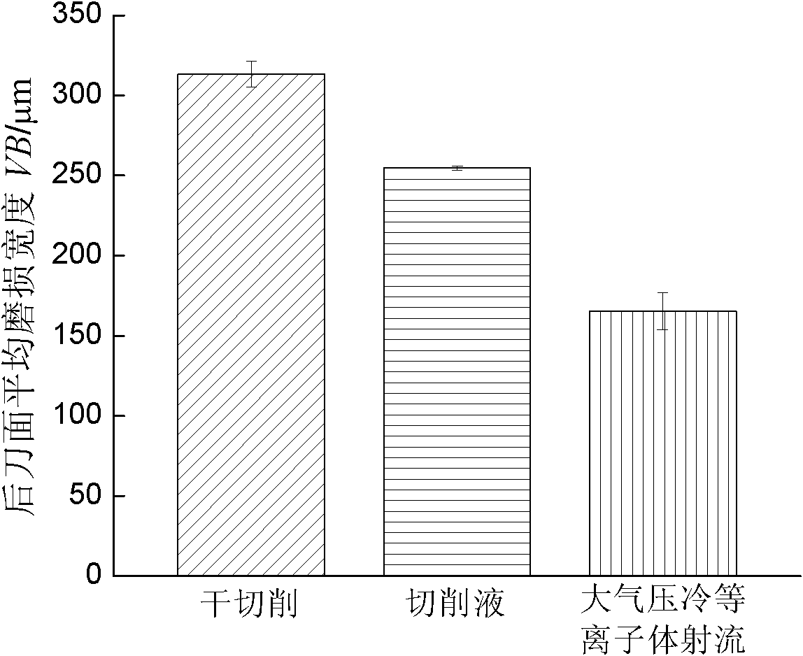 Atmospheric cold plasma jet auxiliary cutting method