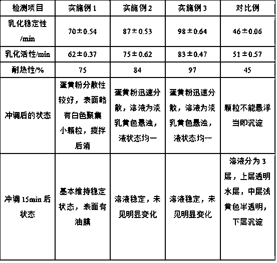 Preparation method of dried egg yolk for treating high blood pressure