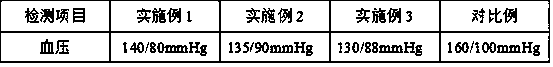 Preparation method of dried egg yolk for treating high blood pressure