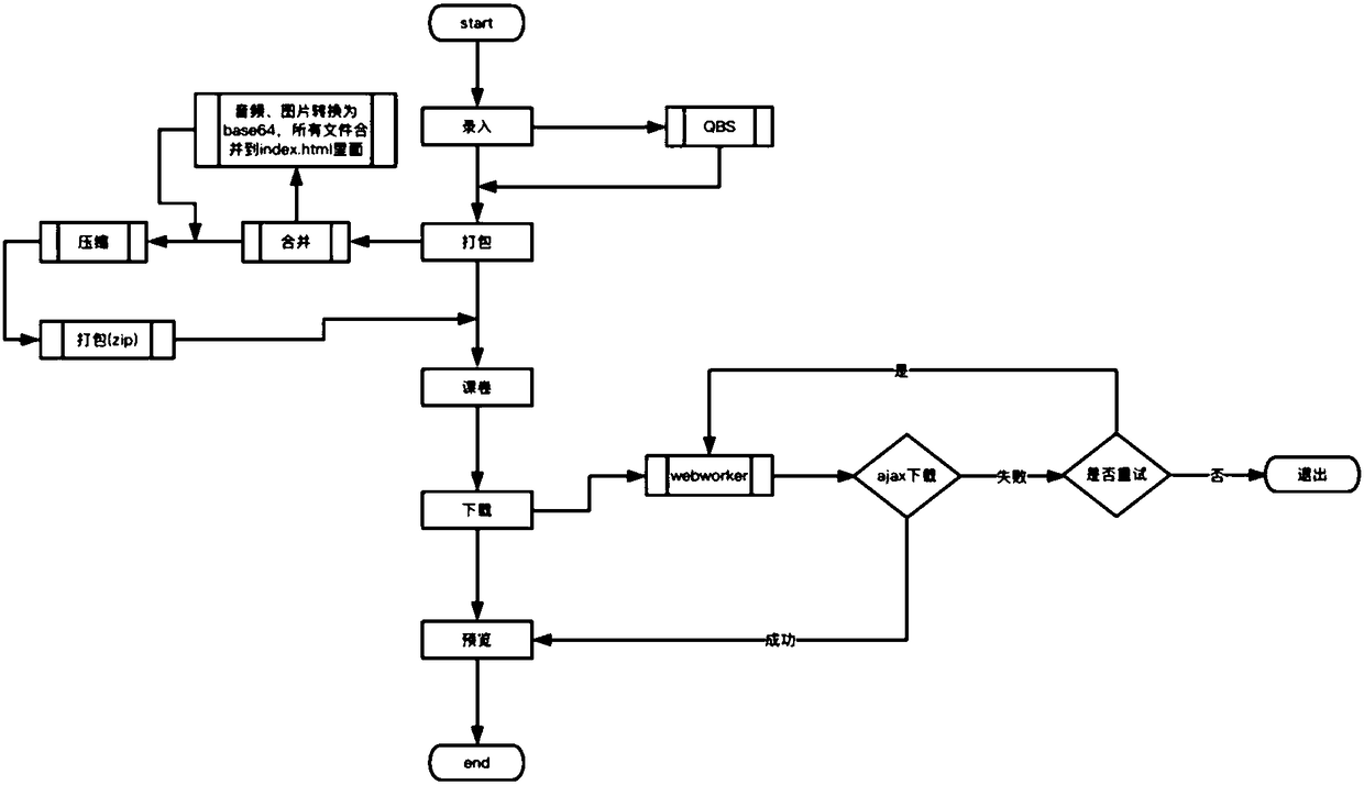 Interactive interface presentation method, client, terminal and system