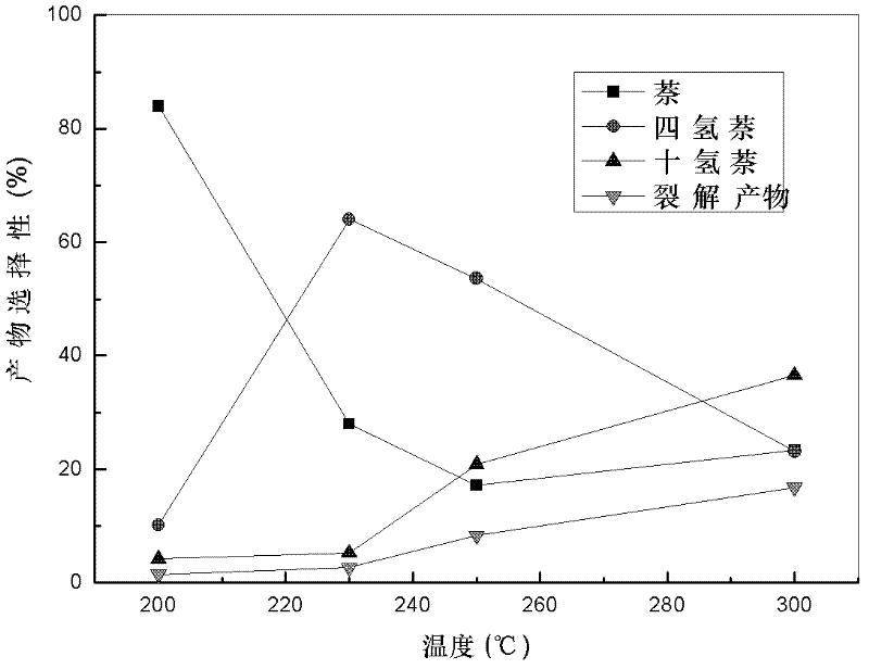 Aromatics hydrogenation catalyst and preparation method and application of aromatics hydrogenation catalyst