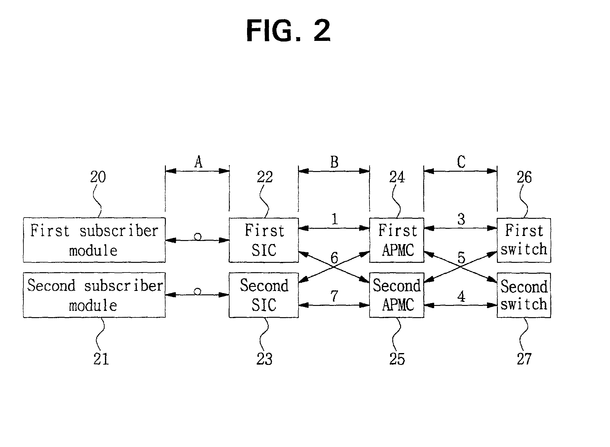 Board duplexing apparatus for asynchronous transfer mode switch and method of controlling the same