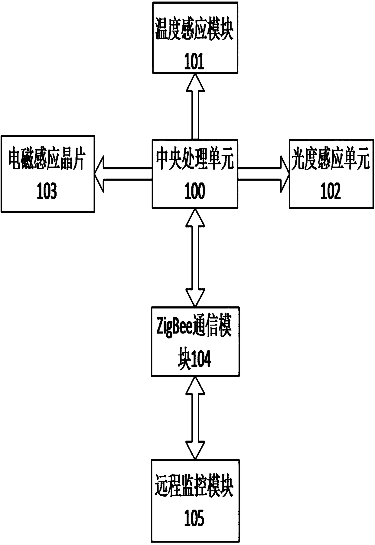 A building energy-saving control system based on zigbee communication technology and its working method