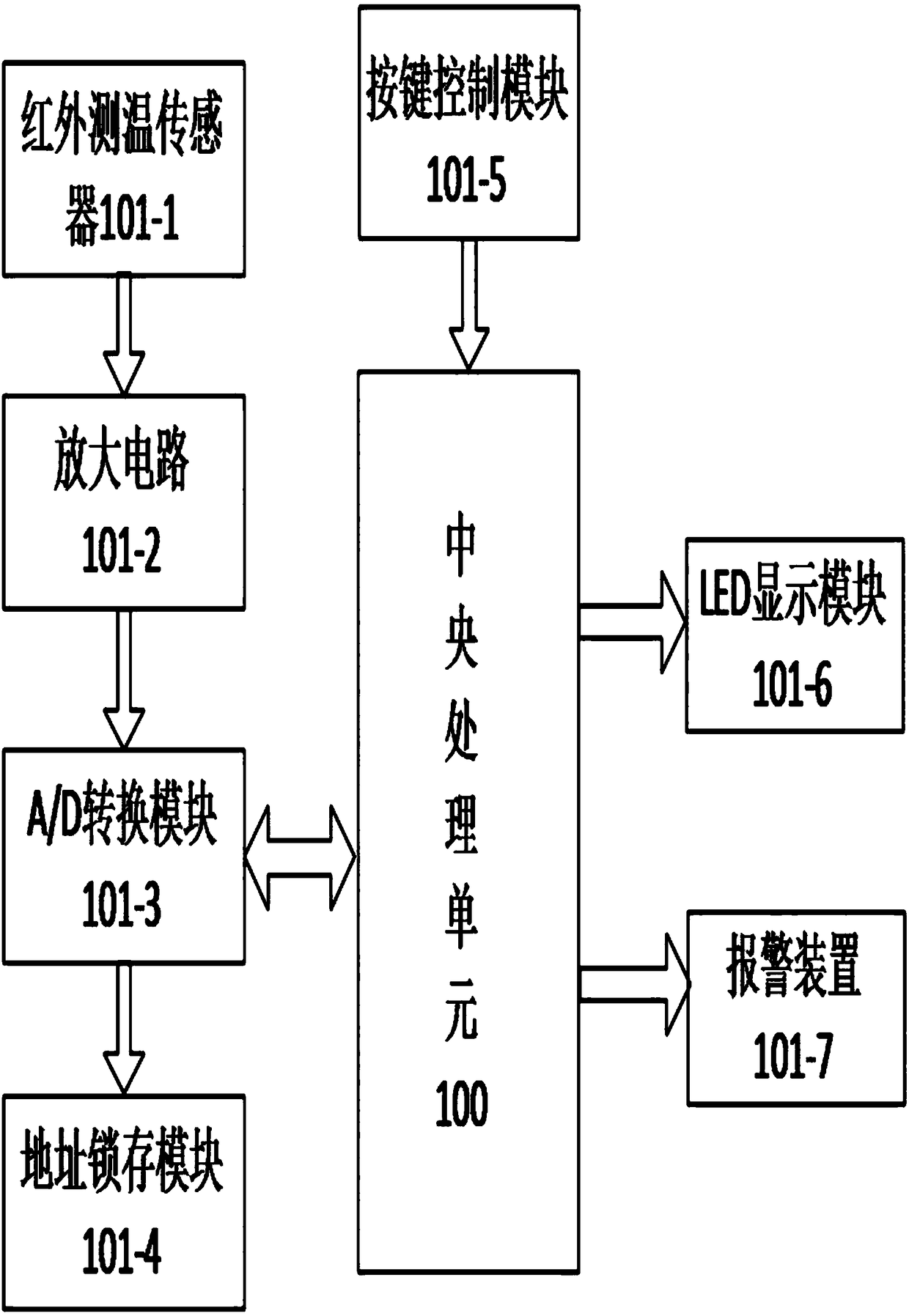 A building energy-saving control system based on zigbee communication technology and its working method