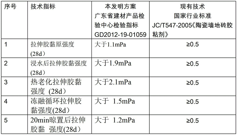 Vitreous tile adhesive