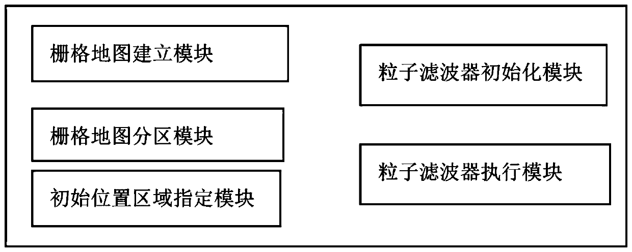 Fast initial localization method based on particle filter and robot equipment