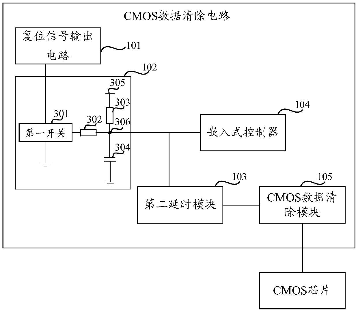 CMOS data clearing circuit and computer equipment