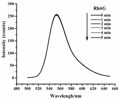 Method for specifically detecting silver ions in aqueous solution by utilizing rhodamine compound and application thereof