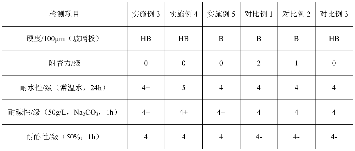 High-stain-resistance waterborne top coating, preparation method thereof, application of the top coating, and woodware