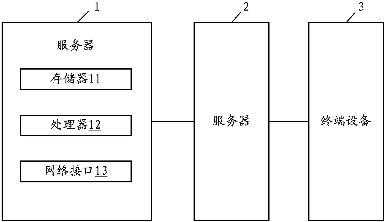 Server, blockchain attesting decoding method and storage medium