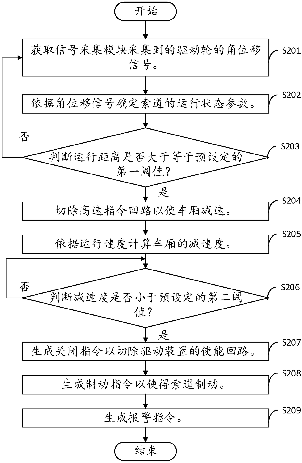 Cableway protecting method, device and system