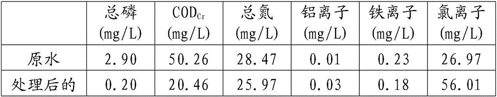 Preparation method of ecological flocculant for removing phosphorus and algae from eutrophic water