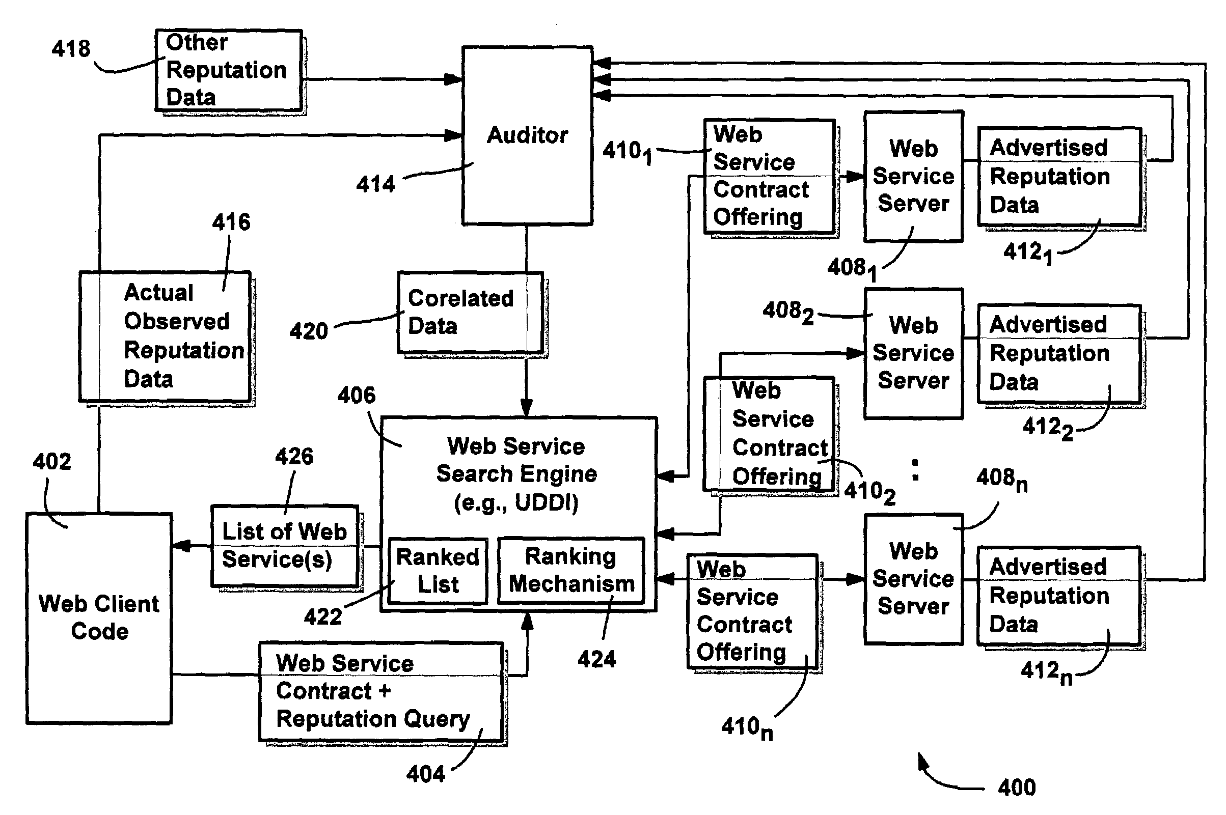 Reputation system for web services